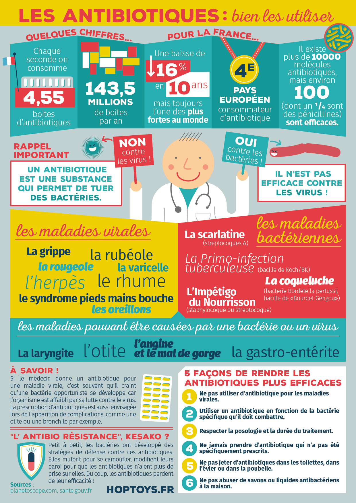 Informations sur les antibiotiques